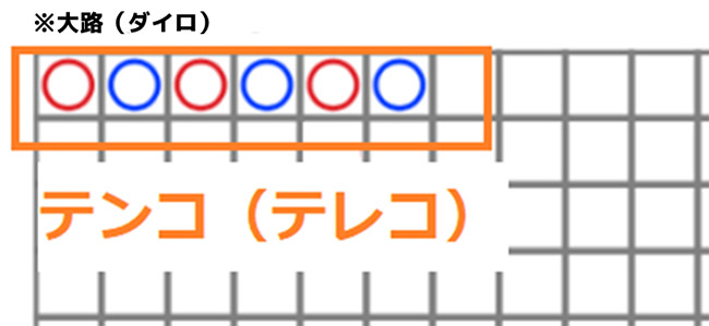 テレコ（横面、テンコ）