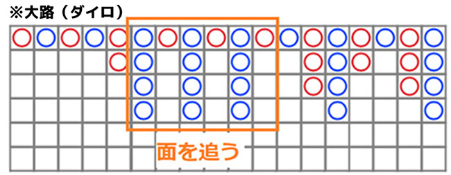面（ツラ）を追う