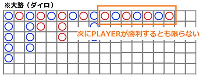 ゲーム中に流れが変わる事はよくある