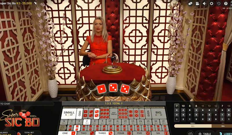 シックボーのゲームフロー