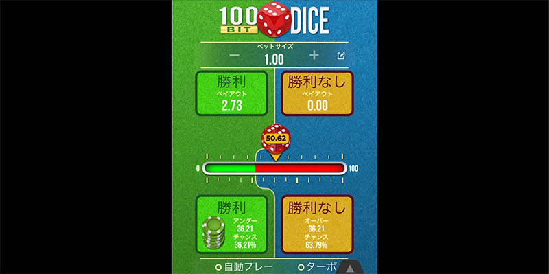 「アンダー」に賭けて外れ